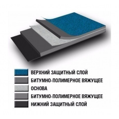 Матеріал покрівельний ТехноНІКОЛЬ Уніфлекс Вент ЕКВ сланець 10х1 м сірий Чернігів