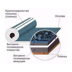 Матеріал гідроізоляційний ТехноНІКОЛЬ Техноеластміст Б ЕМП РБ 8х1 м Львів