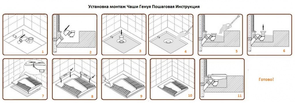 Схема монтажа чаши генуя