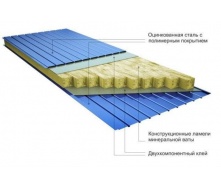Стінова сендвіч-панель з наповнювачем з мінеральної вати 50 мм