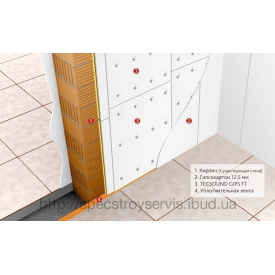 Панель Тесsound GIPS FT