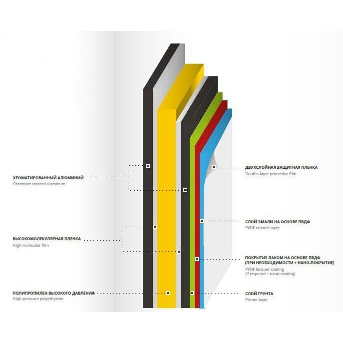 Алюминиевая композитная панель 4 мм для теннисного стола