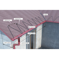 Система захисту від зледеніння дахів та водостоків RoofMate 20-RM2-50-25, 50 метрів