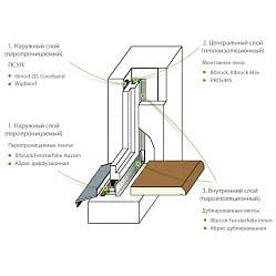 Копія - Illbruck-монтаж