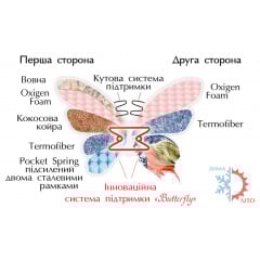 Ортопедический матрас Матролюкс Azalia 90х200 см пружинный PocketSpring одноместный Кобыжча