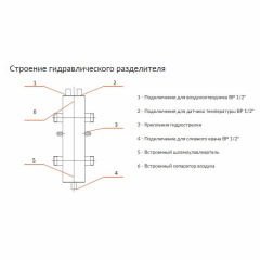 Гидрострелка Termojet ГС-27 в ізоляції Суми