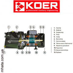 Відцентрова насосна станція KOER AUTO JET-125 (Н=45М Q=4,5кбМ P=1100 Вт. 1"x 1"(з п'ятірником)) Нікополь
