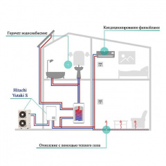 Тепловой насос HITACHI Yutaki S RWM-3.0NE/RAS-3WHVNP Черкаси