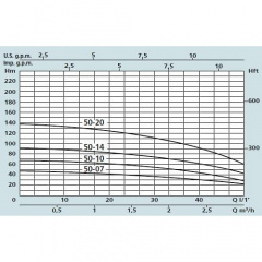 Насос занурювальний Speroni SPM 50-07 Київ
