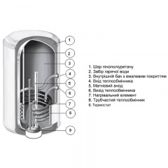 Водонагреватель Atlantic COMBI O'Pro CWH 080 D400-2-B Шепетовка