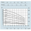Многоступенчатый вертикальный насос Speroni VSM 2-15 KW 1.5 23050 Николаев
