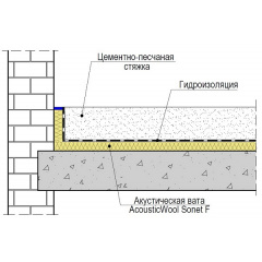 Шумоизоляция пола AcousticWool Sonet F Floor 1000х600х20 мм Киев