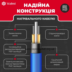 Тонкий греющий мат Valmi Mat 6м2 1200 Вт 200 Вт/м2 с программируемым терморегулятором E51 Киев