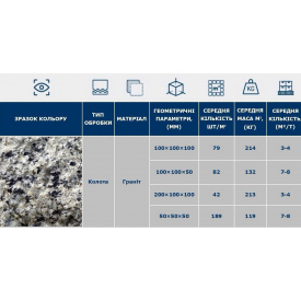 Гранітна бруківка 100х100х50 мм колота 5 см тротуарна плитка з граніту 50 мм