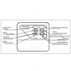 Электрокаменка Amazon AM90MI-C 9 кВт с выносным пультом CON4 (нержавеющая сталь AISI 430) Харьков