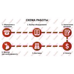 Оренда будівельна (фасадна) люлька ZLP 630 Запоріжжя