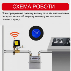 Розумна wifi система захисту від витоку газу для діаметра труби 1/2 дюйма DN15 Nectronix CW-15DN KIT, Tuya app (100757) Ужгород