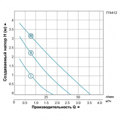 Насос циркуляційний 74Вт Hmax 4м Qmax 55л/хв Ø1½" 180мм + гайки Ø1" LEO 3.0 (774412) Херсон
