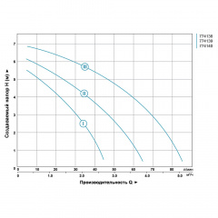Насос циркуляційний 130Вт Hmax 7м Qmax 87л/хв Ø1½" 130мм + гайки Ø1" AQUATICA (774139) Чернівці