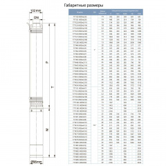 Насос центробежный скважинный 0.37кВт H 56(44)м Q 55(35)л/мин Ø102мм AQUATICA (DONGYIN) (777121) Одесса