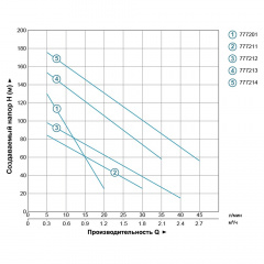 Насос свердловинний шнековий 1.1кВт H 190(116)м Q 45(25)л/хв Ø96мм (нерж) AQUATICA (DONGYIN) (777214) Кам'янка-Дніпровська