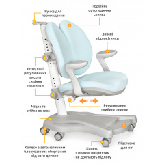 Детское кресло ортопедическое Mealux Y-140 синее для мальчика Володарск-Волынский