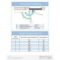 Доводчик марки RYOBI® (Японія) для вхідних дверей шириною до 965 мм Біла Церква