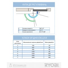 Доводчик двери марки RYOBI® (Япония) весом до 65 кг и шириной двери 965 мм Бровары