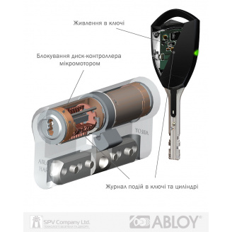 Циліндр ABLOY (Фінляндія) з особливим захистом циліндра - HARD