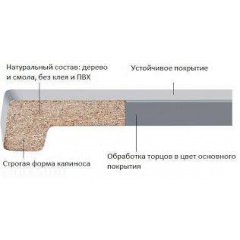 Влагостойкие подоконники Werzalit (Германия) с монтажом Запорожье