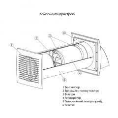 Рекуператор Europlast E-EXTRA EER100WP Ладан