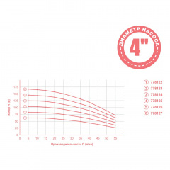 Насос відцентровий 0.75кВт H 84(65)м Q 55(35)л/хв Ø102мм mid DONGYIN (778123) Якимівка