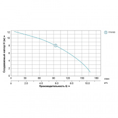 Насос циркуляційний 0.5кВт Hmax 12м Qmax 190л/хв Ø2" 220мм + гайки Ø1¼" AQUATICA (774163) Дніпро