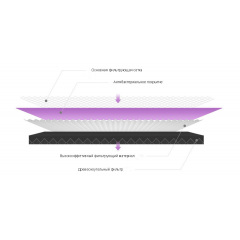Фильтр для очистителя воздуха XIAOMI Mi Air Purifier (SCG4011TW) No chip Черкассы