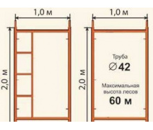 Рама без лестницы для лесов 1х2 м