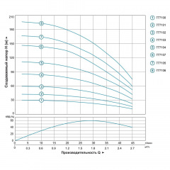 Насос центробежный скважинный 0.25кВт H 43(33)м Q 45(30)л/мин Ø80мм AQUATICA (DONGYIN) (777101) Энергодар