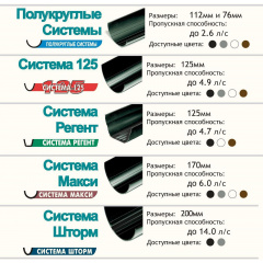 Водосточная система Hunter Regency (Хантер Регент) Ужгород