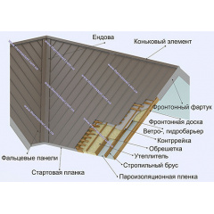 Фальцевая кровь Термастил Кобижча