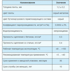 ЛЕНТА БУТИЛКАУЧУКОВАЯ ГЕРМЕТИЗИРУЮЩАЯ ALENOR® BF 75 мм Чернигов