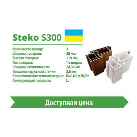 Металопластикові двері Steko S300