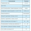 ЛЕНТА БУТИЛКАУЧУКОВАЯ ГЕРМЕТИЗИРУЮЩАЯ ALENOR® BF 75 мм Чернигов