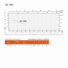 Насос поверхневий Farmer Jet 100 L (1,1 кВт) Броди
