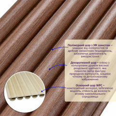 Декоративна WPC кругла рейка стінова 3000*150*15мм (D) SW-00001872 Sticker Wall Охтирка