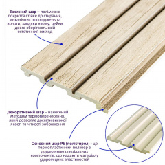 Декоративная PS рейка Sticker Wall 122*2900*12мм (D) SW-00001741 Ковель