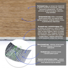 Плінтус вініловий самоклеючий 5000*100*2мм (D) SW-00002124 Sticker Wall Івано-Франківськ