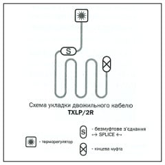 Двужильный греющий кабель Nexans 2,2м² TXLP/2R 300/17 194, 3300 Полтава