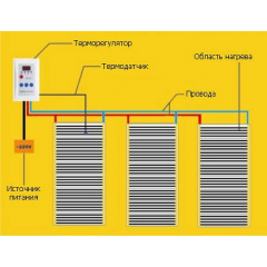 Heat Plus Stripe HP-SPN-305-110 инфракрасная пленка для теплого пола (ширина 50 см) Киев
