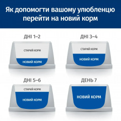 Сухой корм для собак Hill's Prescription Diet Canine Mobility j/d 12 кг (606275) Обухів