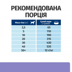 Сухой корм для собак Hill's Prescription Diet Canine I/D Digestive Care Low Fat 12 кг (606430) Киев