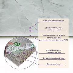 Самоклеюча стінова PET плитка в рулоні 600*3000*2mm SW-00001701 Sticker Wall Київ